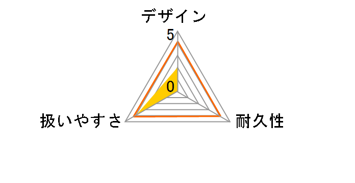 BV-1050S�̃��[�U�[���r���[