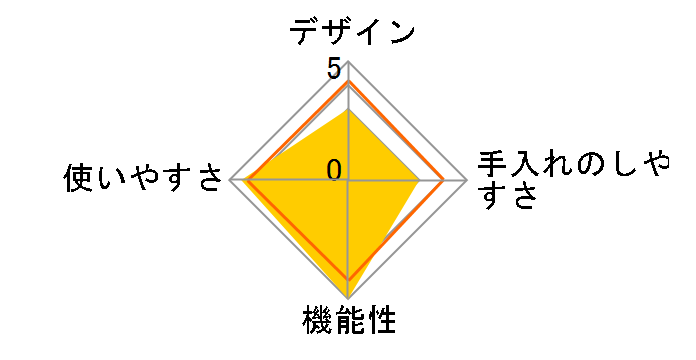 �w���V�[�}���`�|�b�g EA-240W�̃��[�U�[���r���[