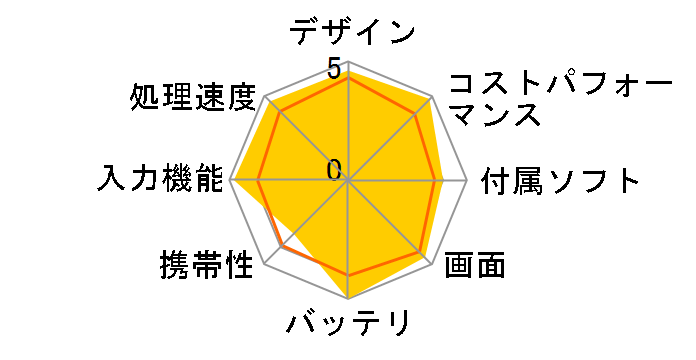 IdeaTab Pro Android 14�EMediaTek Dimensity 8300�E8GB�������[�E256GB�t���b�V���������[�E12.7�^���C�h�t������ �}���`�^�b�`�Ή� ZAE40096JP [���i�O���[]�̃��[�U�[���r���[