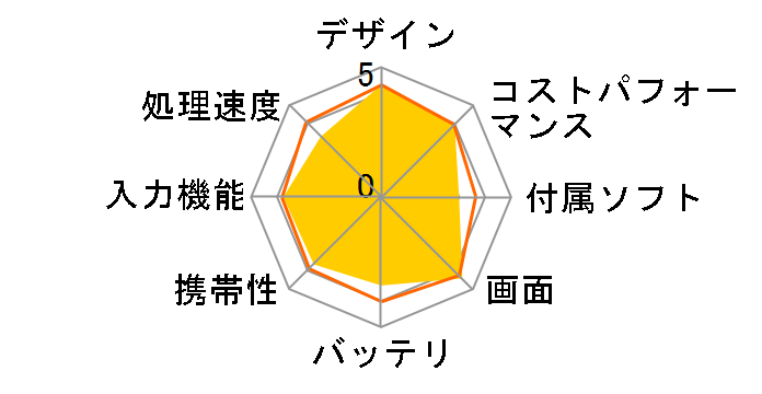 Lenovo Tab Android 14�EMediaTek Helio G85�E4GB�������[�E64GB�t���b�V���������[�E10.1�^���C�h�t������ �}���`�^�b�`�Ή� ZAEH0063JP [���i�O���[]�̃��[�U�[���r���[