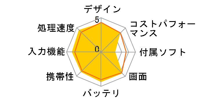 Legion Tab Android 14�EQualcomm Snapdragon 8 Gen 3�E12GB�������[�E256GB�t���b�V���������[�E8.8�^���C�h�t������ �}���`�^�b�`�Ή� ZAEF0052JP [�G�N���v�X�u���b�N]�̃��[�U�[���r���[