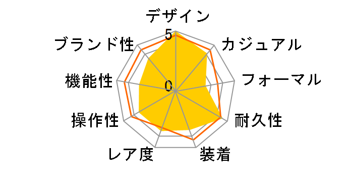 G-SHOCK DW-5600KHG24-1JR�̃��[�U�[���r���[