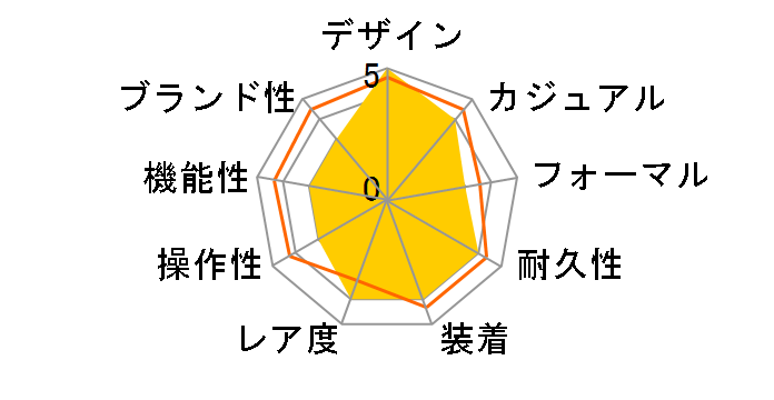 G-SHOCK DW-5600KHK24-1JR�̃��[�U�[���r���[