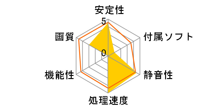 SPARKLE Intel Arc B570 GUARDIAN OC SB570G-10GOC [PCIExp 10GB]�̃��[�U�[���r���[