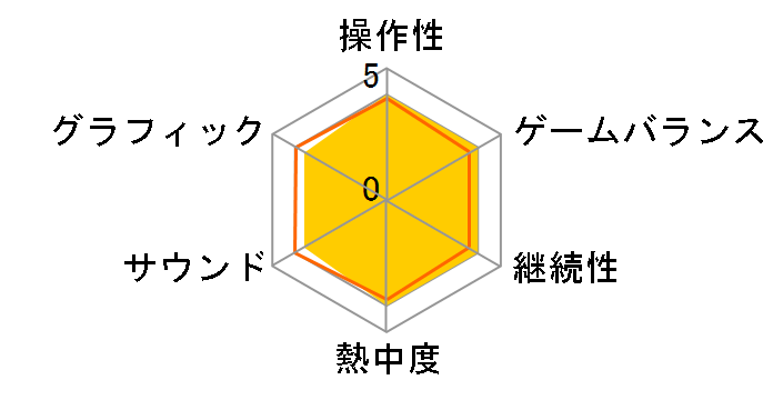 �A�P�A�JNEOGEO �Z���N�V���� Vol.4 [Nintendo Switch]�̃��[�U�[���r���[