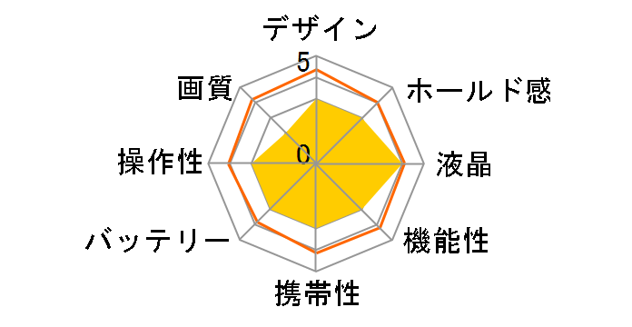 HappiCAMU V JP1198 [�u���[]�̃��[�U�[���r���[