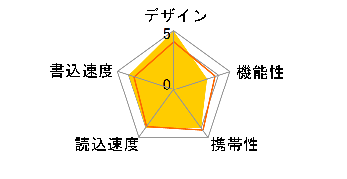 SDCZIS-256G-G46 [256GB]�̃��[�U�[���r���[