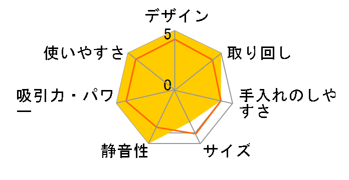 Qrevo Curv QRC02-04 []̃[U[r[