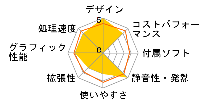 LEVEL�� Ryzen 5 4500�ERTX 4060�E16GB�������E500GB NVMe M.2 SSD�ELEVEL-M1P5-R45-RLX [�p�X�e�� ���C���b�N/�u���b�N]�̃��[�U�[���r���[