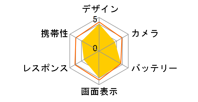 nubia S 5G A403ZT ���C���o�C�� [�z���C�g]�̃��[�U�[���r���[