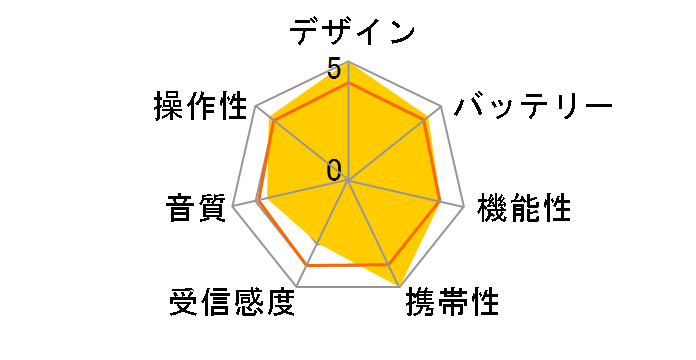 TY-SBR10(W) [�z���C�g]�̃��[�U�[���r���[