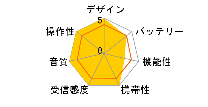 SR-32 [�N���A]�̃��[�U�[���r���[