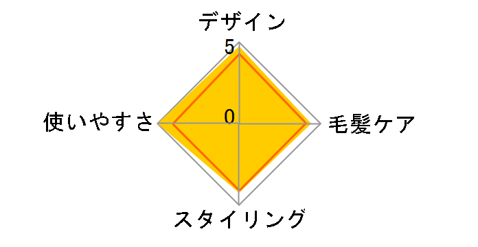 ReFa FINGER IRON ST6 RE-BL-41A [�V���L�[�s���N]�̃��[�U�[���r���[