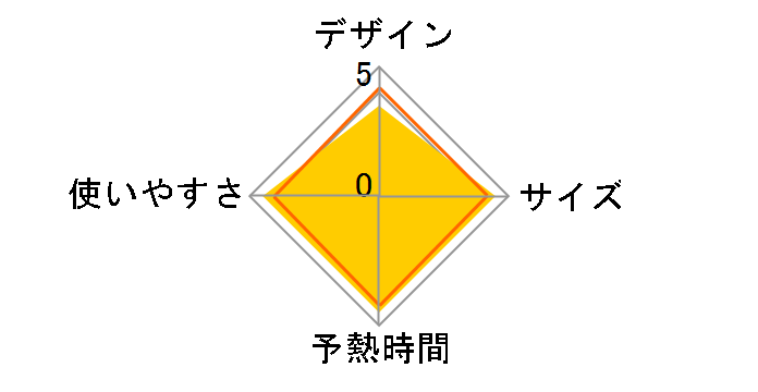 NI-WL609-R [���b�h]�̃��[�U�[���r���[