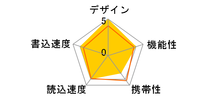 600-IPCLED512G [512GB �V���o�[]�̃��[�U�[���r���[