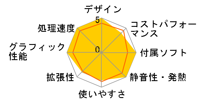 Overclock X5-16/512-W11Pro(i5-12450H)�̃��[�U�[���r���[