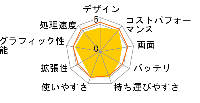 FMV Note C CZ-K1 FMVCZSK1MA [�~�X�g�O���[��]�̃��[�U�[���r���[