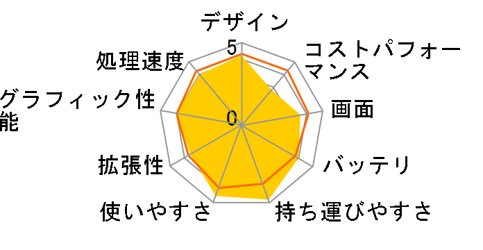 FMV Note U UA-K1 FMVUASK1BA [�s�N�g�u���b�N]�̃��[�U�[���r���[