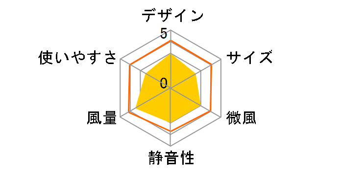 MJ-OCF18 [�z���C�g]�̃��[�U�[���r���[