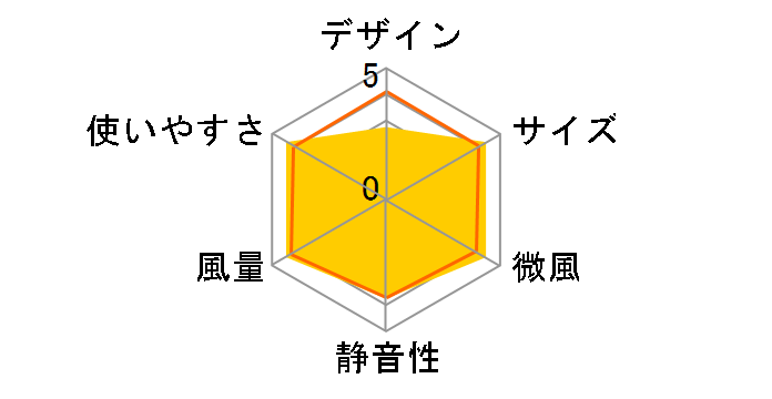 �T�[�L�����[�^�[�A�C AZ-SDC15TEC-W [�z���C�g]�̃��[�U�[���r���[