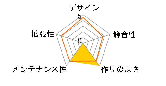 HERITAGE PRO [Black]�̃��[�U�[���r���[