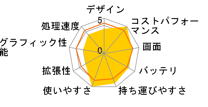 STYLE�� Core i5 1334U�E16GB�������E1TB NVMe M.2 SSD�E14�C���` �t��HD�E4�N�ԕۏ؁ESTYLE-14FH124-i5-UC1X-CP25�̃��[�U�[���r���[