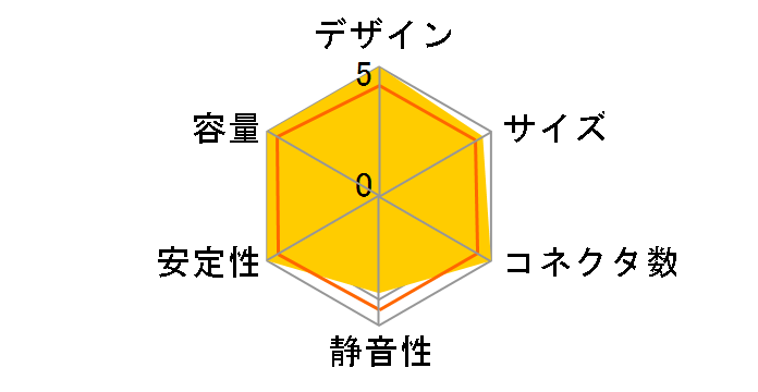 RM750e 2025 CP-9020295-JP [�u���b�N]�̃��[�U�[���r���[