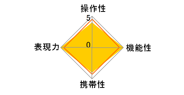 18mm F6.3 �E���g���V�������Y �V���o�[ [�\�j�[E�p]�̃��[�U�[���r���[