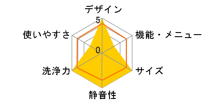 JW-T45SA-W [�z���C�g]�̃��[�U�[���r���[