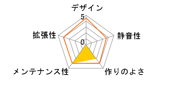 FRAME 4000D CC-9011291-WW [�z���C�g]�̃��[�U�[���r���[