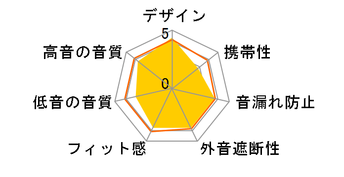 JD10 Type-C FIO-IEM-JD10TC-B [Black]�̃��[�U�[���r���[