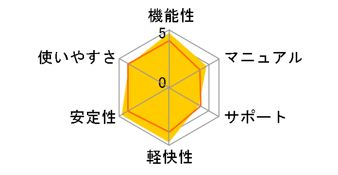 Vectorworks Fundamentals 2025 �X�^���h�A�����ł̃��[�U�[���r���[