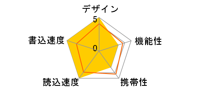 AH355 AP512GAH355B-1 [512GB Mysterious Black]�̃��[�U�[���r���[