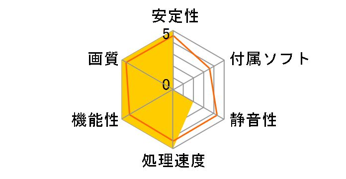 GV-N407TSAI TOP-16GD [PCIExp 16GB]�̃��[�U�[���r���[