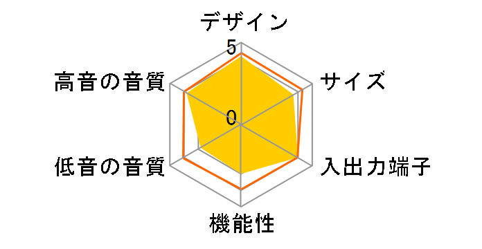 REGZA�T�E���h�V�X�e�� TS3100Q�̃��[�U�[���r���[