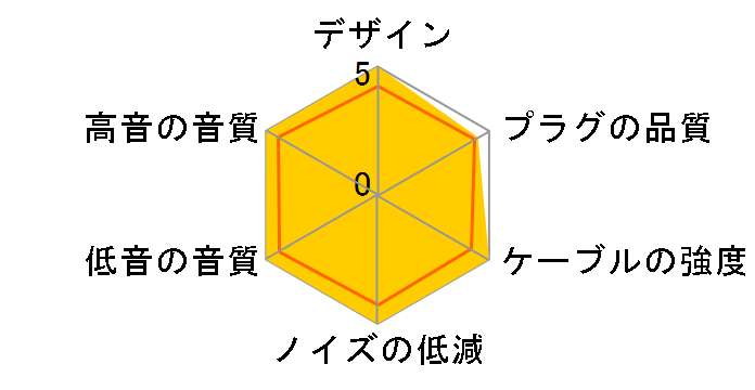 UTWS5 2025 FIO-UTWS5-25-MMCX ���C�����X��MMCX�̃��[�U�[���r���[
