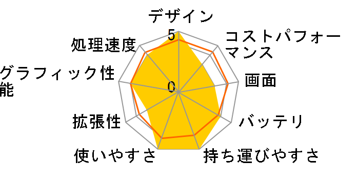 FMV Note U WU1-K1 KC_WU1K1_A007 Windows 11 Home�E32GB���������ڃ��f�� [�s�N�g�u���b�N]�̃��[�U�[���r���[