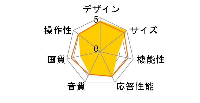 REGZA 32S25R [32�C���`]�̃��[�U�[���r���[