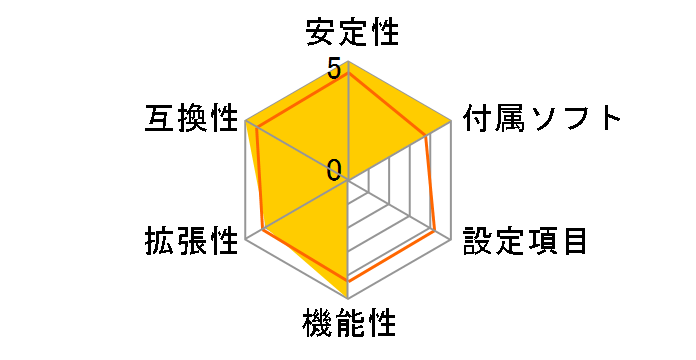 ROG STRIX X870E-E GAMING WIFI�̃��[�U�[���r���[