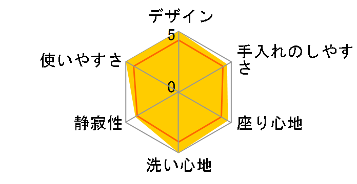 �r���[�e�B�E�g���� DL-RT50-CP [�p�X�e���A�C�{���[]�̃��[�U�[���r���[