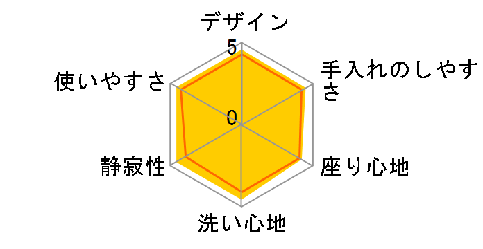 �r���[�e�B�E�g���� DL-RT40-WS [�z���C�g]�̃��[�U�[���r���[