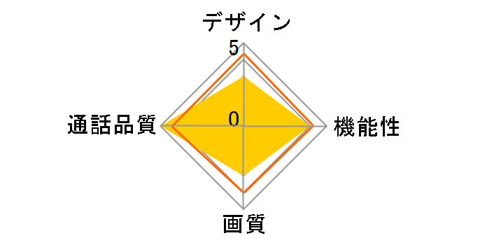 CDS-301�̃��[�U�[���r���[