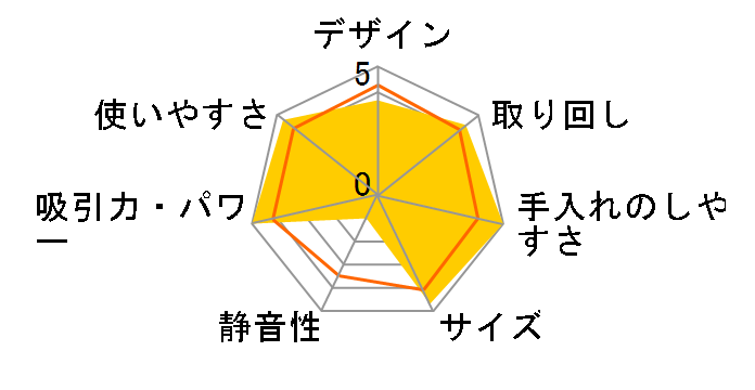 MC-PJ240G-W [�z���C�g]�̃��[�U�[���r���[