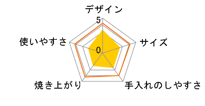 YTX-WC140(W) [�z���C�g]�̃��[�U�[���r���[