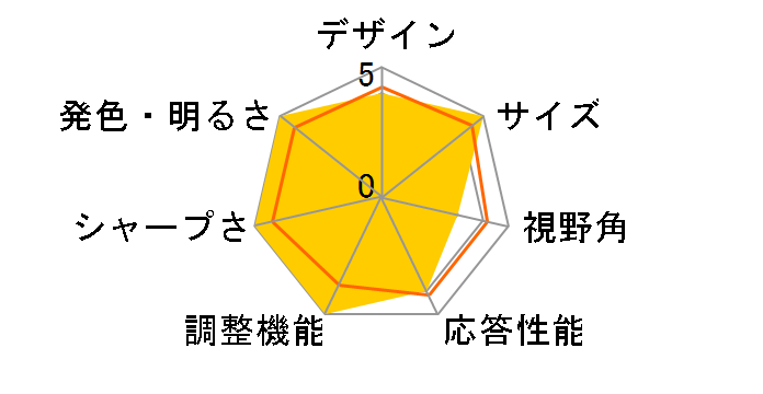 MPG 325CQRXF [31.5�C���`]�̃��[�U�[���r���[