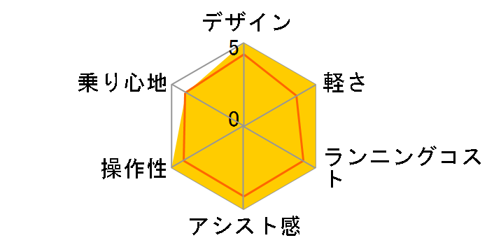 PAS CITY-C PA20CC 2025�N���f�� [�}�b�g�I���[�u] + ��p�[�d��̃��[�U�[���r���[