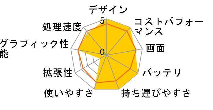 ZBook Firefly 14inch G11 A Mobile Workstation Ryzen 5 PRO 8640HS�E16GB�������E512GB SSD���ڃ��f���̃��[�U�[���r���[