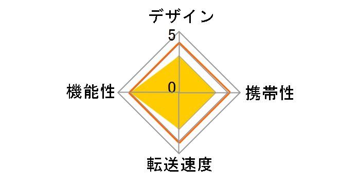 400-ADR335GM [USB �K�����^���b�N]�̃��[�U�[���r���[