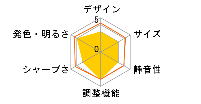 Xiaomi �X�}�[�g�v���W�F�N�^�[ L1 XMTYY03FMG�̃��[�U�[���r���[