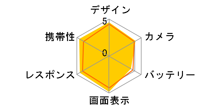 Galaxy S25 SC-51F 256GB docomo [�l�C�r�[]�̃��[�U�[���r���[